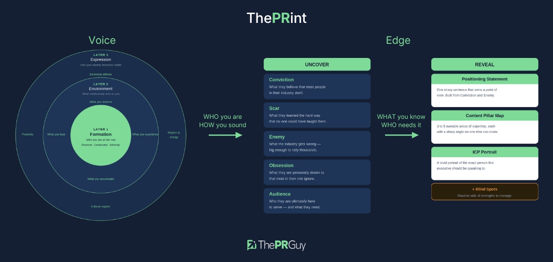 ThePRint Framework — Voice + Edge